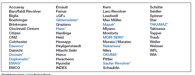 lista pasujących